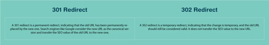 Types of Internal Redirects