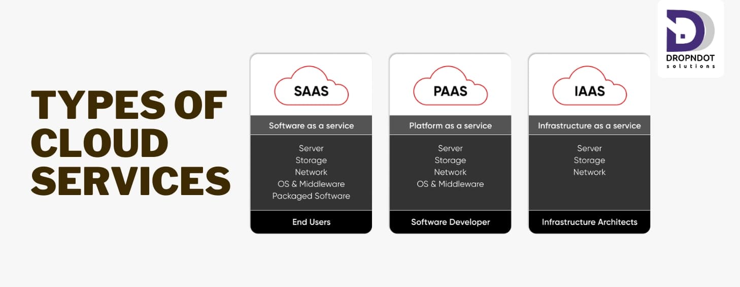 types of cloud services