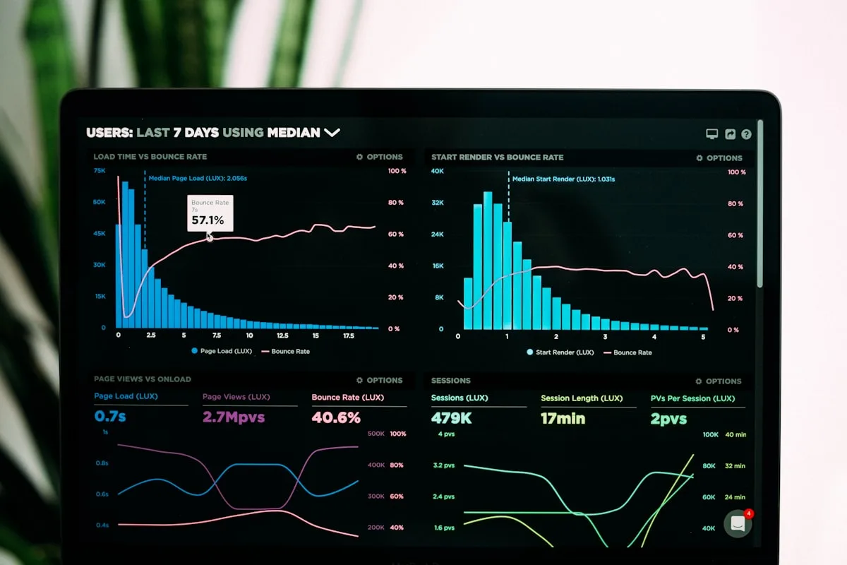 Team collaborating on ASP.NET Core dashboards